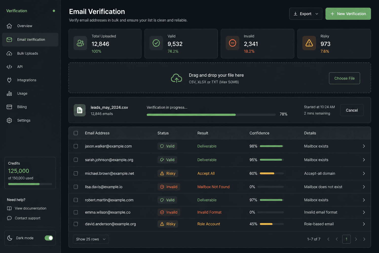 MailVerify
